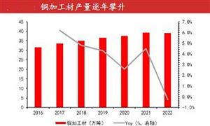 旋挖钻机行业发展趋势及市场进出口预测2024(图7)