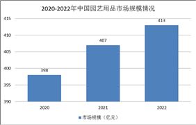 旋挖钻机行业发展趋势及市场进出口预测2024(图8)