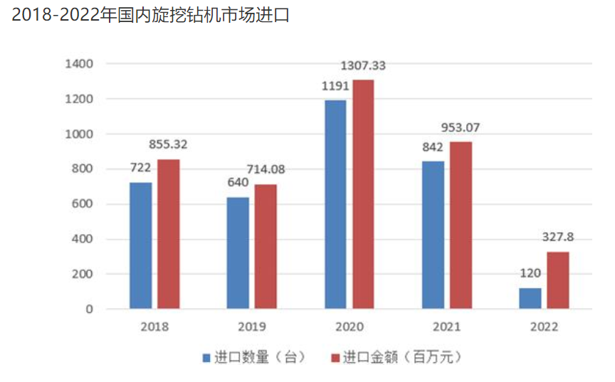 2024年旋挖钻机行业前景分析：全球旋挖钻机市场规模为16928亿元(图1)