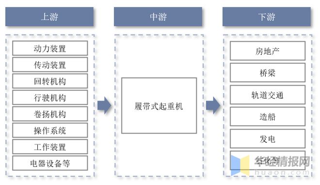 2022年中国履带式起重机行业现状、重点企业经营情况及发展趋势(图2)