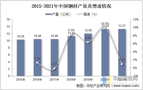2022年中国履带式起重机行业现状、重点企业经营情况及发展趋势(图3)