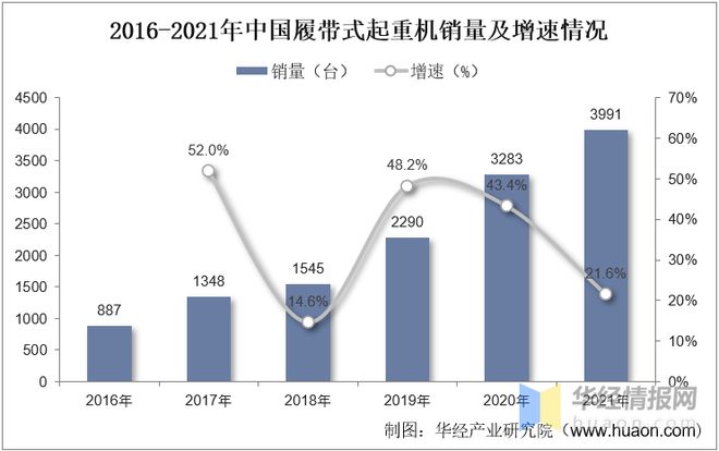 2022年中国履带式起重机行业现状、重点企业经营情况及发展趋势(图4)