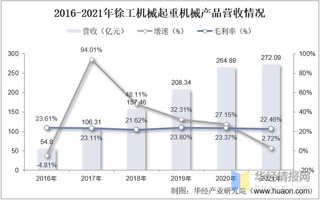 2022年中国履带式起重机行业现状、重点企业经营情况及发展趋势(图7)