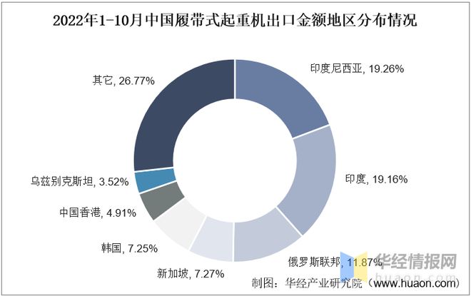 2022年中国履带式起重机行业现状、重点企业经营情况及发展趋势(图6)