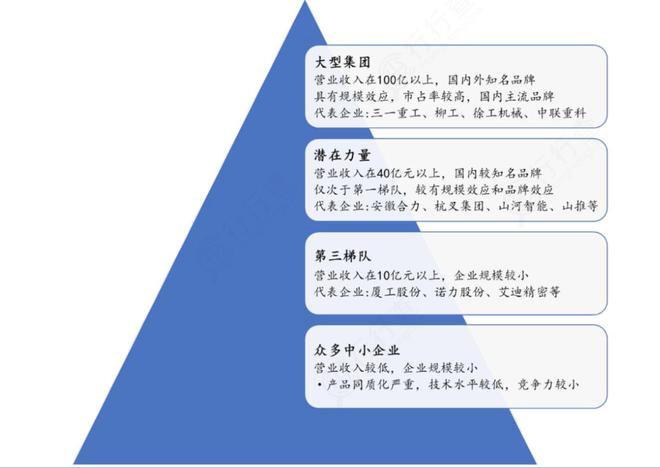 工程机械加速爆发！新一轮景气周期开启四大龙头强者恒强(图3)