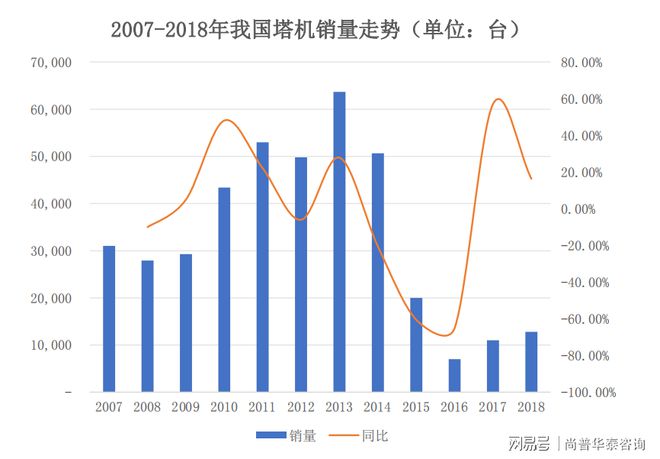 2021年建筑起重机械项目市场分析(图2)
