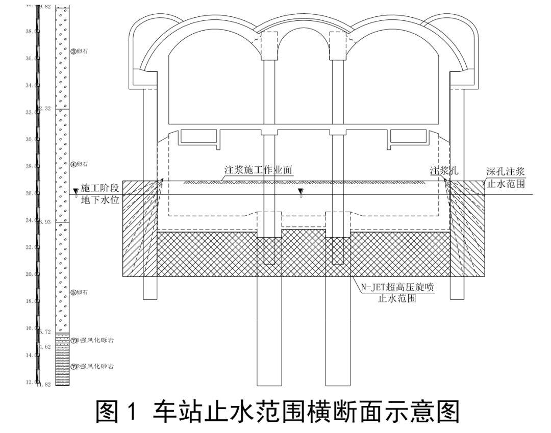 N-JET超高压旋喷桩工法在富水砂卵石地层止水施工中的应用(图2)