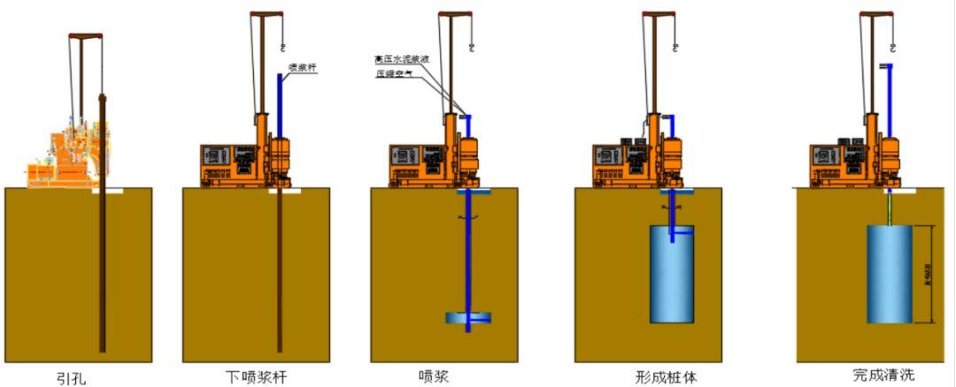 N-JET超高压旋喷桩工法在富水砂卵石地层止水施工中的应用(图3)