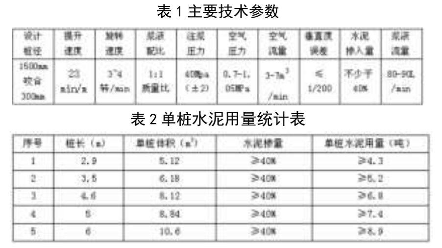 N-JET超高压旋喷桩工法在富水砂卵石地层止水施工中的应用(图4)