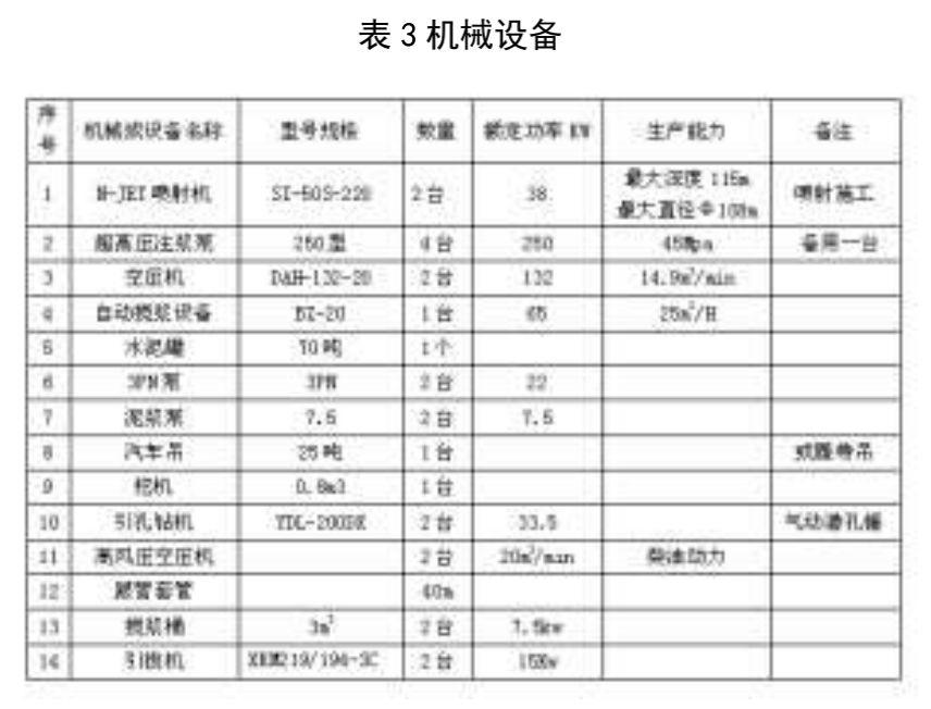 N-JET超高压旋喷桩工法在富水砂卵石地层止水施工中的应用(图5)
