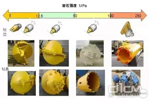 详细解读 不同地层旋挖钻机该用哪种钻头(图2)