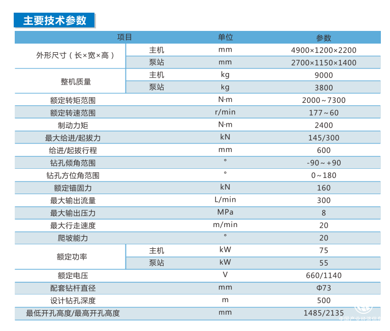 铁福来ZYWL-7300DS双履带式全液压定向钻机为提升煤矿瓦斯治理工作效率助力(图2)