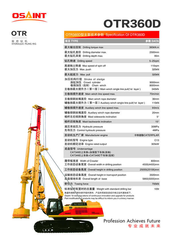 中一惠龙教你旋挖施工成本预算明细(图1)