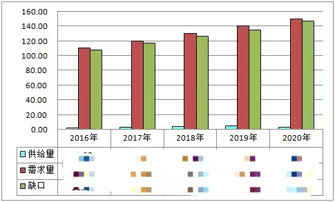影响中国履带式旋喷钻机产业供需平衡的因素分析(图1)