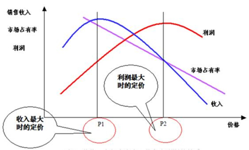 影响中国履带式旋喷钻机产业供需平衡的因素分析(图5)