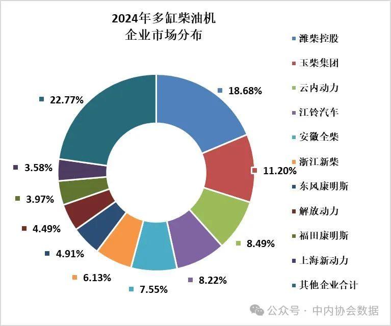 2024年内燃机销量同比增长667% 工程机械用产品下降497%(图2)