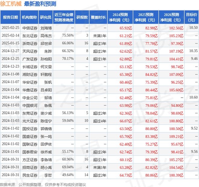 徐工机械：高盛、高毅资本等多家机构于2月27日调研我司(图1)