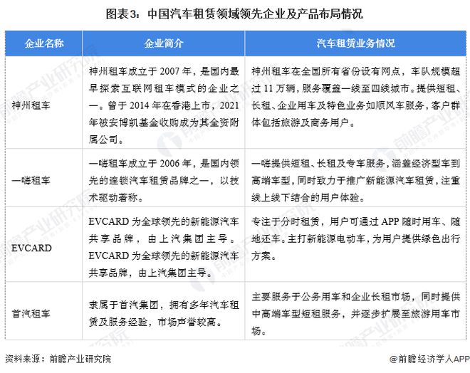 【汽车租赁】行业市场规模：2024年中国汽车租赁行业市场规模将达到1448亿元 90后消费者占比近40%(图3)