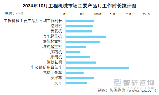 2024年10月工程机械市场指数统计分析(图1)