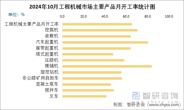 2024年10月工程机械市场指数统计分析(图2)