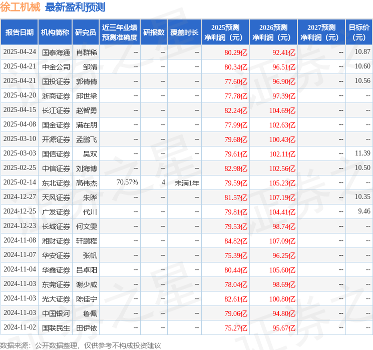 中国银河：给予徐工机械买入评级(图1)