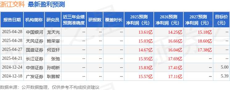 浙江交科：4月28日接受机构调研广发证券、东兴基金等多家机构参与(图1)