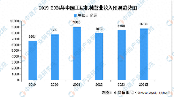 业绩稳健发展线性驱动项目未来可期(图1)