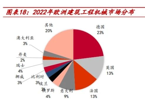 工程机械行业逆势上涨：2025年或将迎来更大替换潮！(图1)