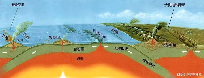 澳大利亚发现世界最大铁矿储量550亿吨大到颠覆铁矿形成理论(图6)
