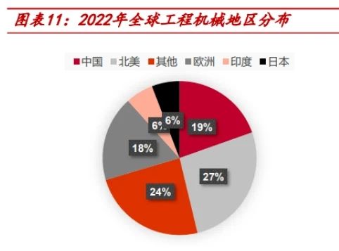 【工程机械周尔双】深度：工程机械行业2024年报2025年一季报总结——内需复苏超预期行业有望迎来国内外共振(图1)