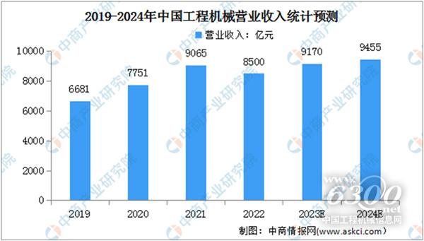 工程机械行业大事每周聚焦(2024年第04期）(图2)