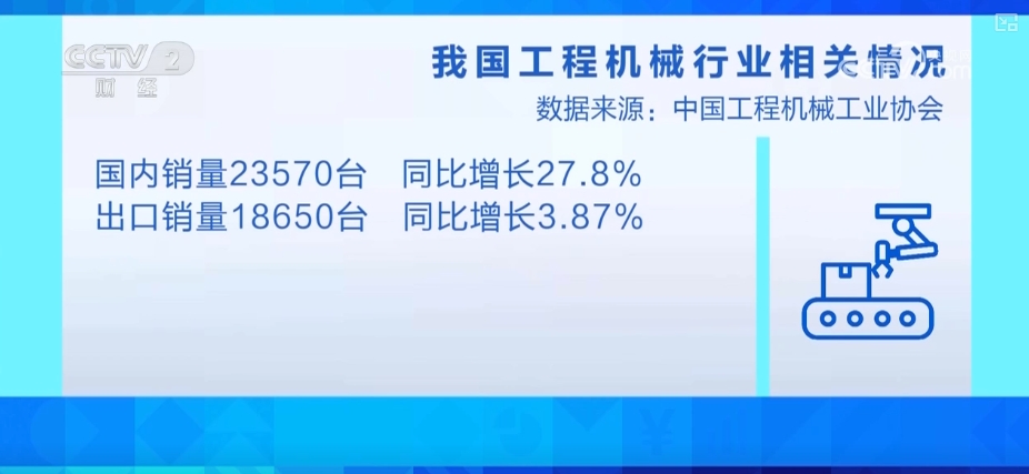 多地重大工程项目“加速跑” 装载机销量走高 工程机械企业产能全开(图4)
