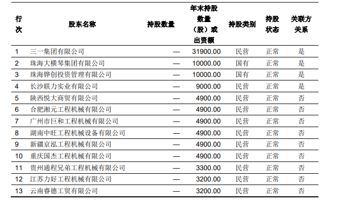 2025阿联酋迪拜国际工程机械及矿业机械展【随团参展观展】(图1)