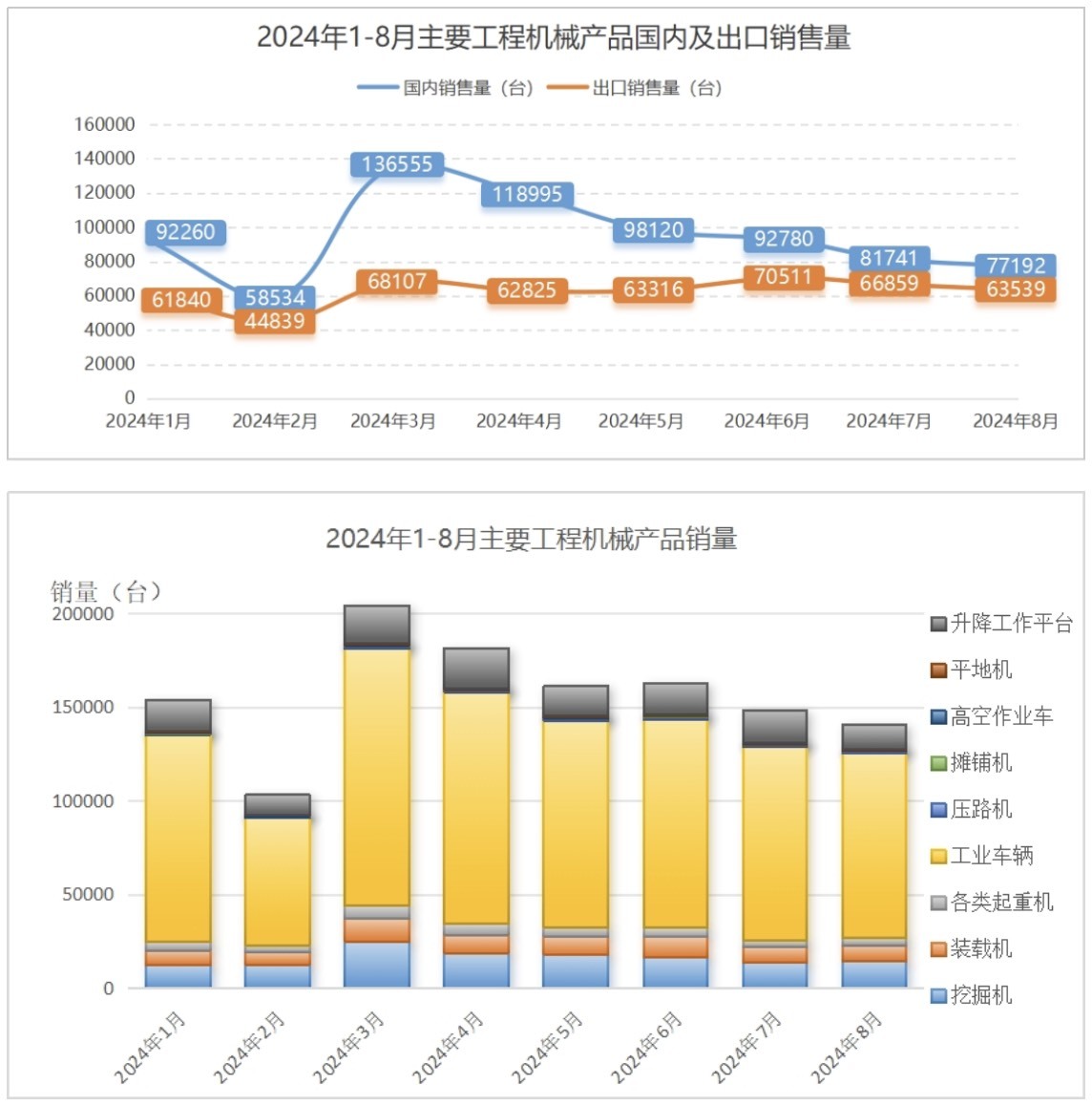 光大证券：工程机械上市公司业绩稳健增长 行业维持复苏趋势(图1)