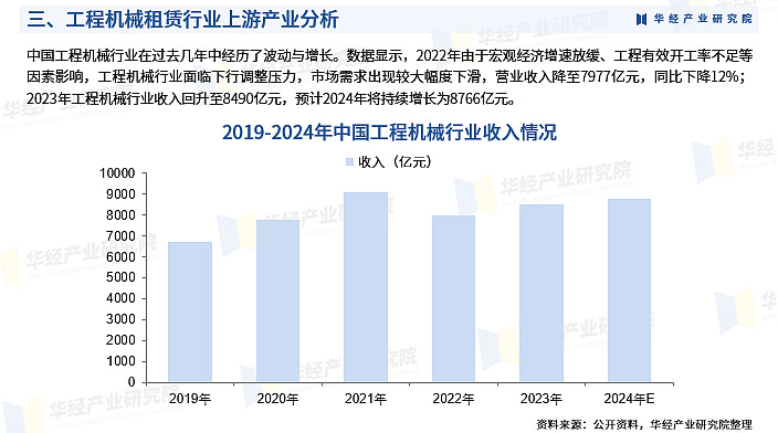 2025年工程机械市场新机遇：基建加速与技术革新引领未来(图1)