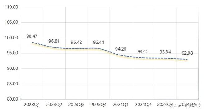长沙工程机械指数2024年年度分析报告(图1)