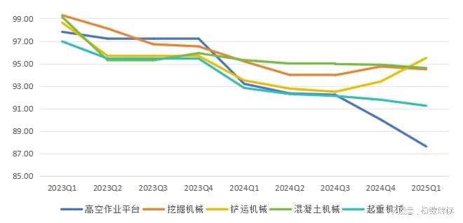 长沙工程机械指数2024年年度分析报告(图2)