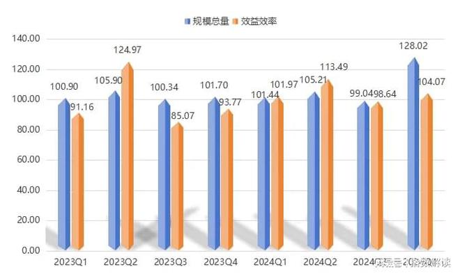 长沙工程机械指数2024年年度分析报告(图4)