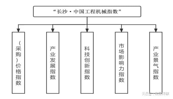 长沙工程机械指数2024年年度分析报告(图10)