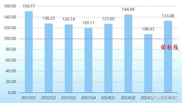 长沙工程机械指数2024年年度分析报告(图9)