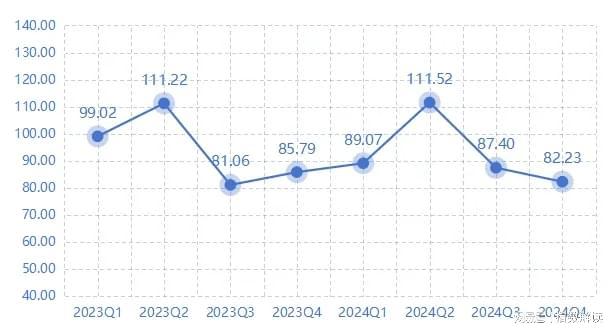 长沙工程机械指数2024年年度分析报告(图7)