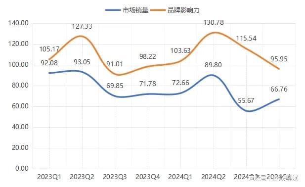 长沙工程机械指数2024年年度分析报告(图8)