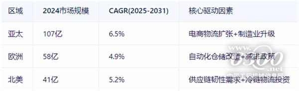工程机械每周聚焦(2025年第11期）(图3)