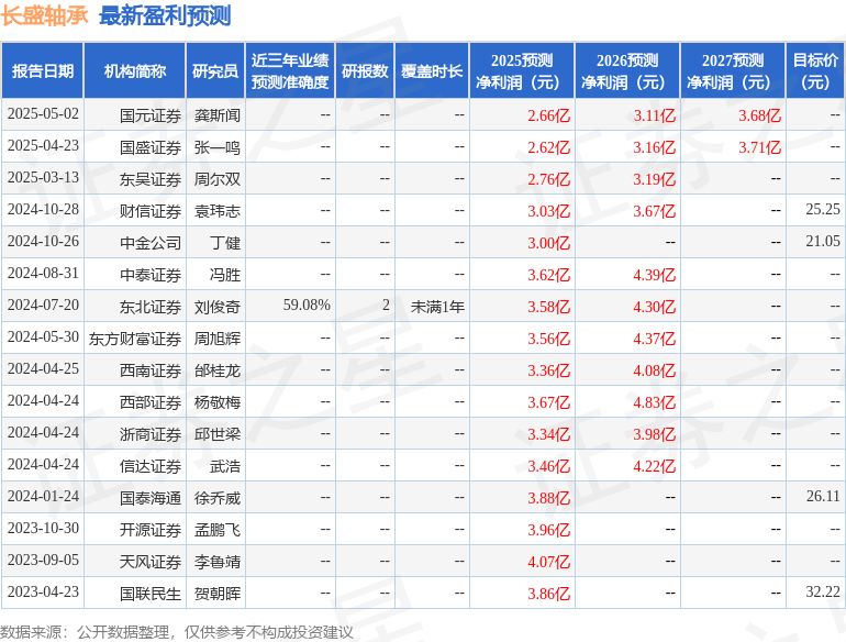 长盛轴承：兴银基金、中信保诚基金等多家机构于5月27日调研我司(图1)