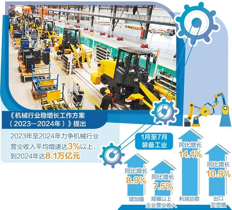 工程机械核心企业及潜力巨大的18个公司（2025年3月5日更新）(图1)