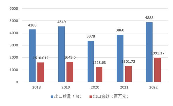 2024年旋挖钻市场规模分析：全球旋挖钻机市场规模为16928亿美元(图1)