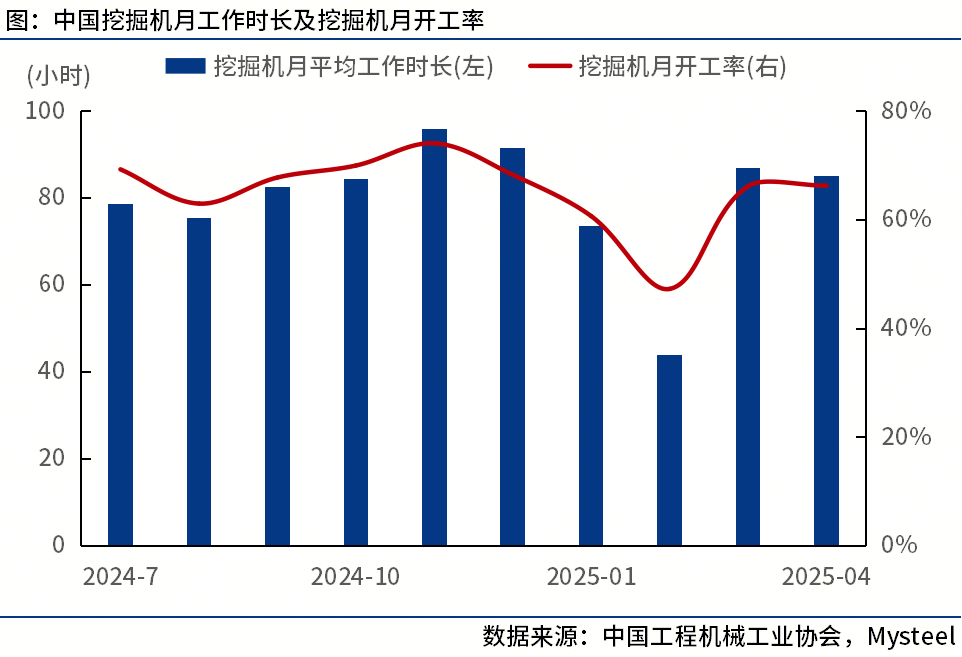 Mysteel：5月工程机械行业大事记(图2)