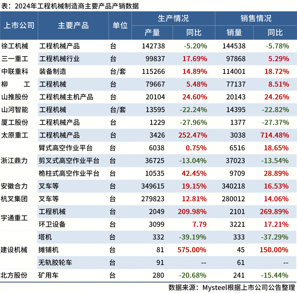 Mysteel：5月工程机械行业大事记(图1)