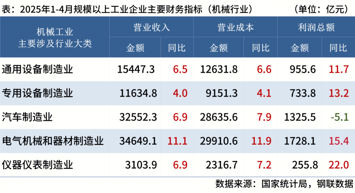 Mysteel：5月工程机械行业大事记(图4)