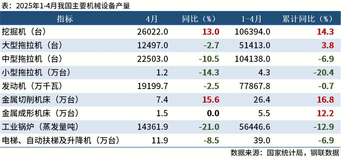 Mysteel：5月工程机械行业大事记(图3)